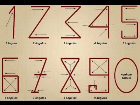 sistema de numeração indo-arábico (indiano e árabe)