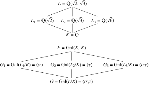 Teoria de Galois
