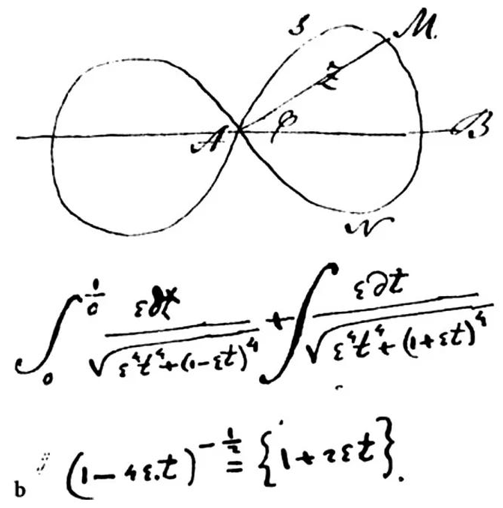 Niels Henrik Abel - Fórmulas escritas a mão
