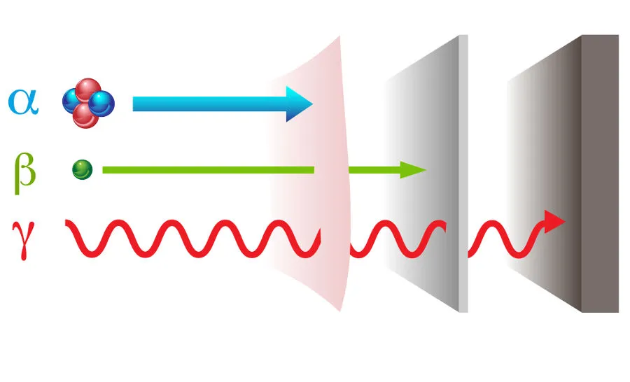 Radiação alfa beta e gama
