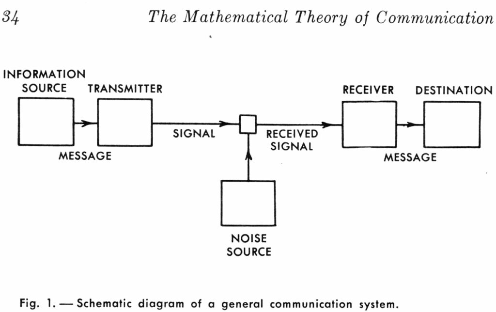 A Mathematical Theory of Communication